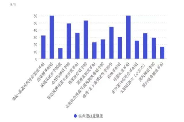 常用的手帕纸、卫生纸健康吗？EVO视讯真人比较试验→你(图3)