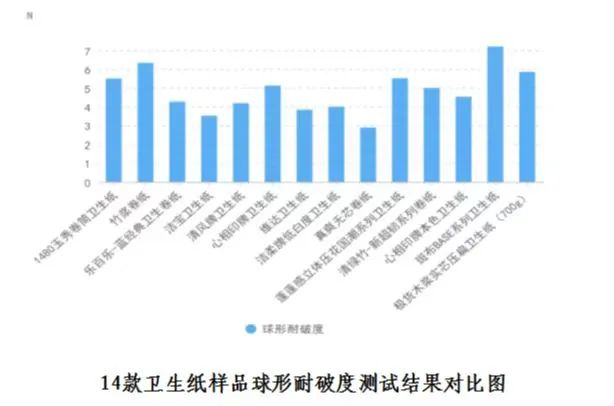 常用的手帕纸、卫生纸健康吗？EVO视讯真人比较试验→你(图4)