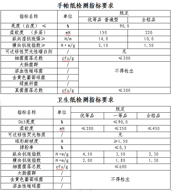 常用的手帕纸、卫生纸健康吗？EVO视讯真人比较试验→你(图6)